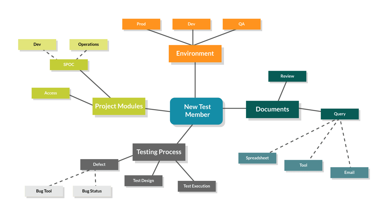 Ментальная карта crm